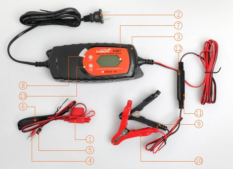 Die mitgelieferten Kabel