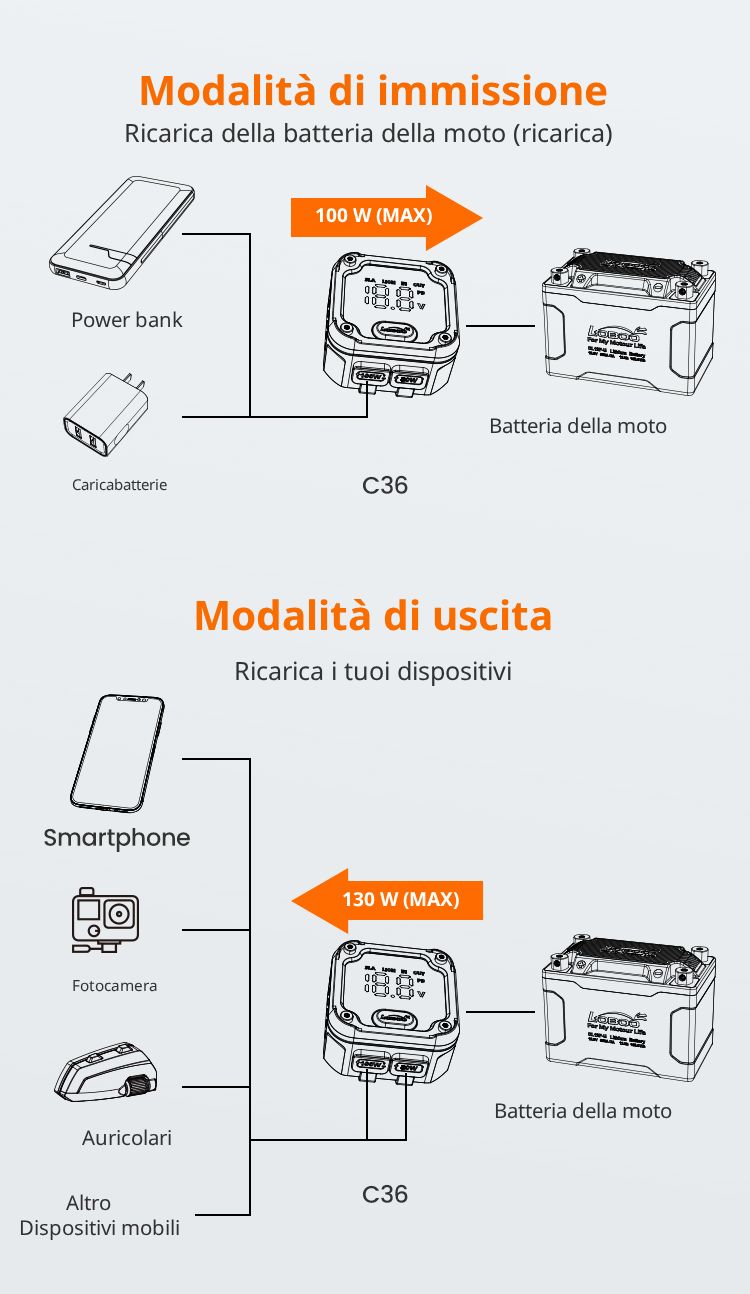 Bidirektional: Das Motorrad lädt sich über die Powerbank auf.