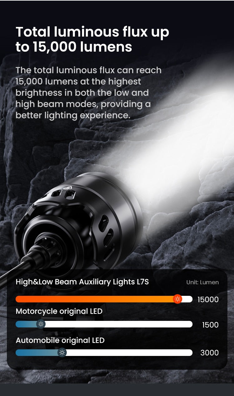 Angegebene 15.000 Lumen – und was gemessen wurde