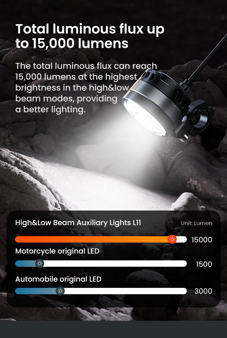 Fünfzehntausend Lumen – und wie viel sie wirklich ausmachen