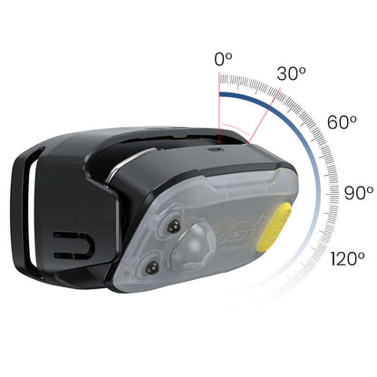 Multifunktionale intelligente Leuchte – Endurrad.com