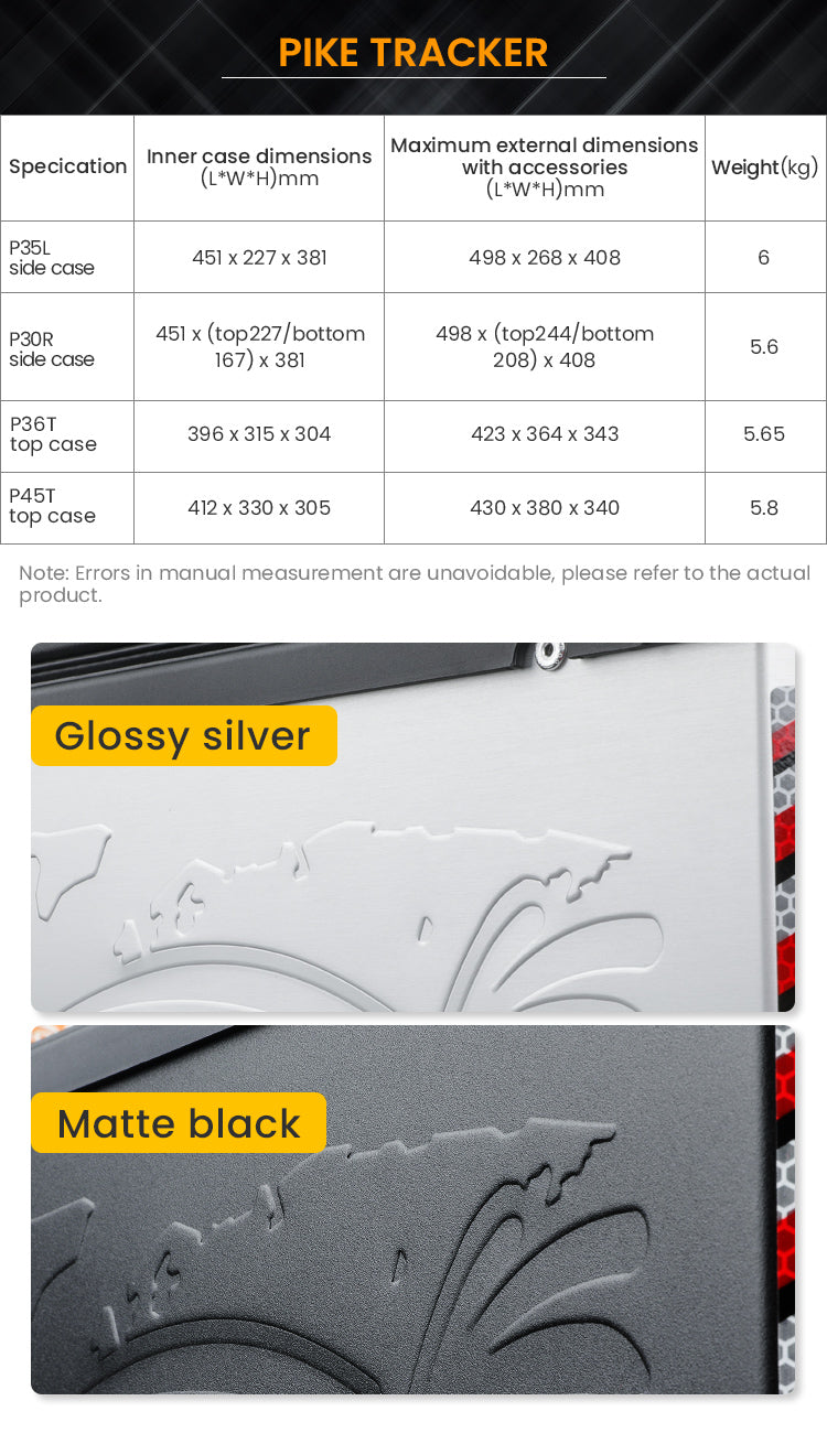 Wie viel Platz benötigen die PIKE TRACKER-Koffer?